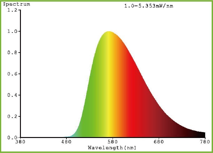 Nitride Matrix Advantages for High-Power Applications